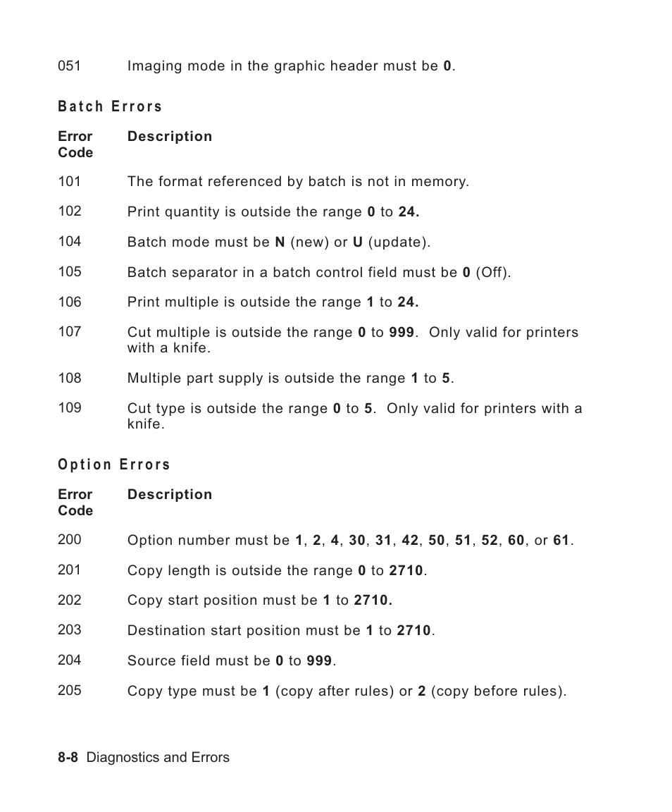 Batch errors 8-8, Option errors 8-8, Batch errors -8 | Option errors -8 | Avery Dennison Sierra Sport2 9460 Programmer Manual User Manual | Page 140 / 230