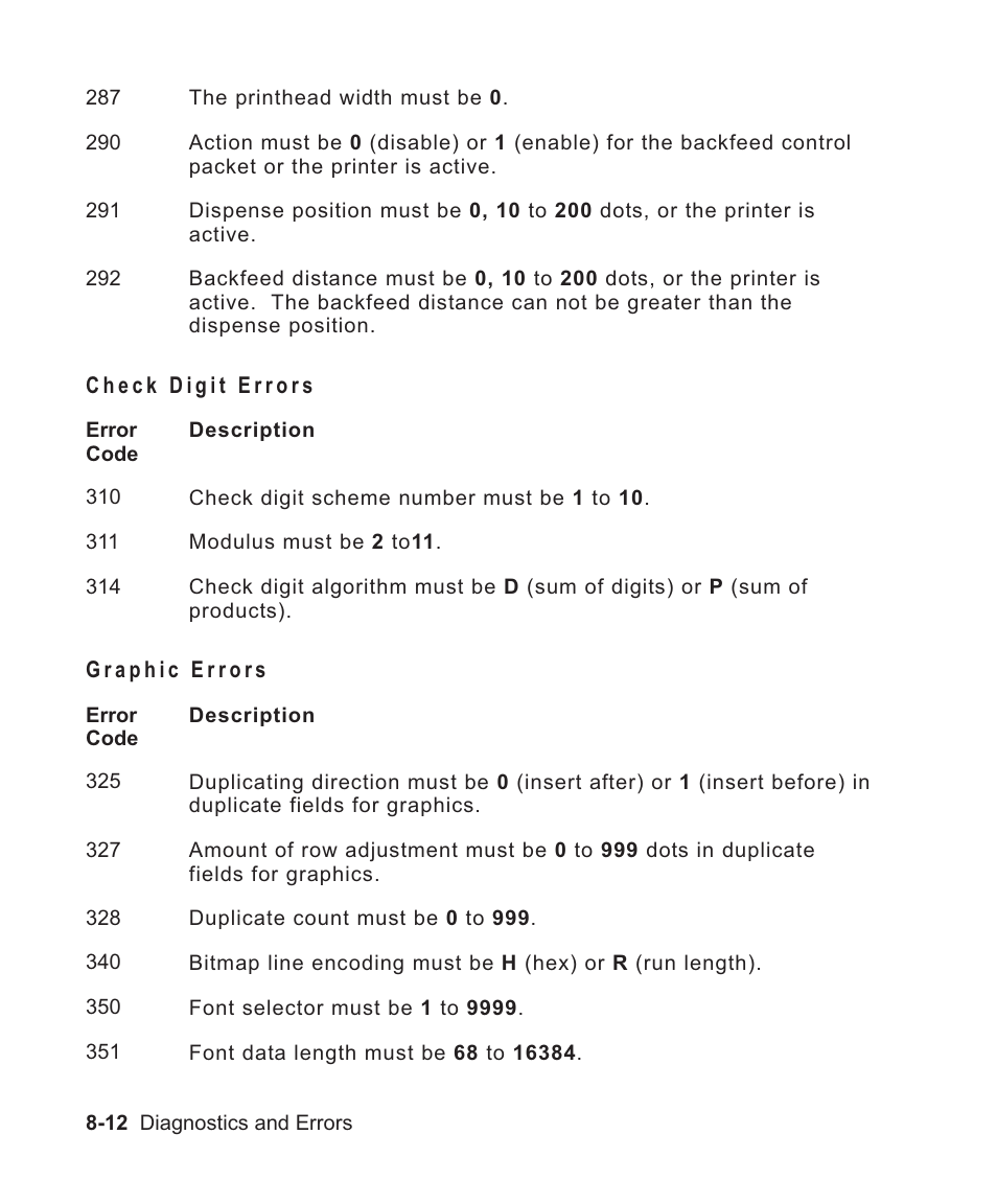 Check digit errors 8-12, Graphic errors 8-12, Check digit errors -12 | Graphic errors -12 | Avery Dennison Sierra Sport2 9460 Programmer Manual User Manual | Page 144 / 230