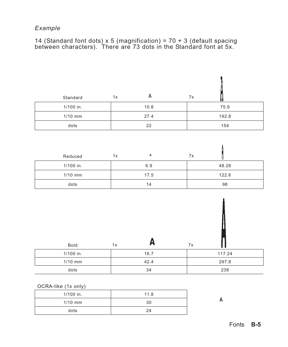 Font, bold style b-5, Font, ocra style b-5, Font, standard style b-5 | Fonts b-5 | Avery Dennison Sierra Sport2 9460 Programmer Manual User Manual | Page 175 / 230