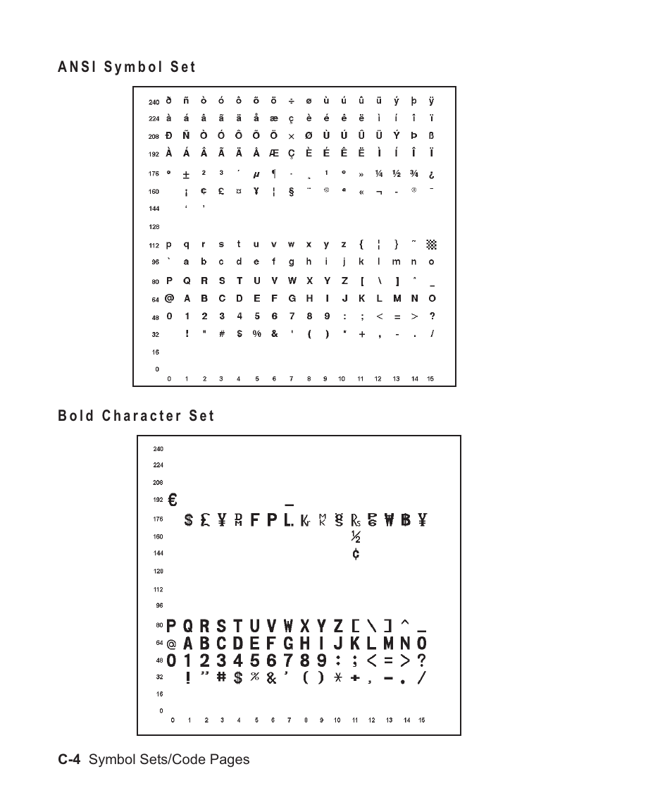 Ansi symbol set c-4, Bold character set c-4, Ansi table c-4 | Bold table c-4 | Avery Dennison Sierra Sport2 9460 Programmer Manual User Manual | Page 188 / 230