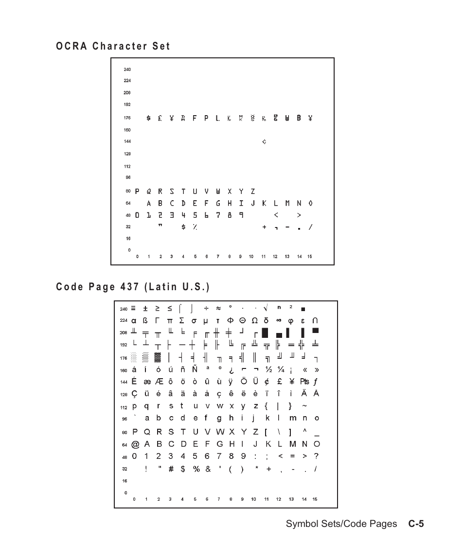 Ocra character set c-5, 437 table c-5, Ocra table c-5 | Latin characters c-5 - c-6, c-9 | Avery Dennison Sierra Sport2 9460 Programmer Manual User Manual | Page 189 / 230