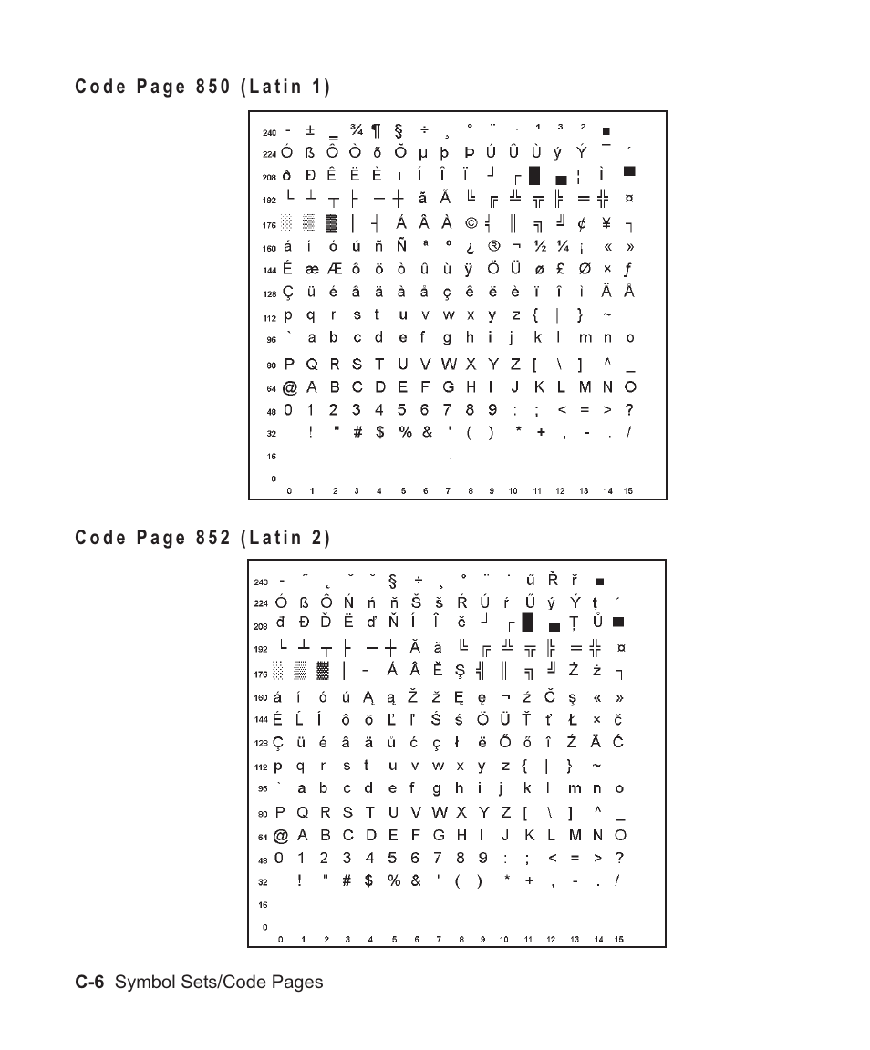 850 table c-6, 852 table c-6 | Avery Dennison Sierra Sport2 9460 Programmer Manual User Manual | Page 190 / 230