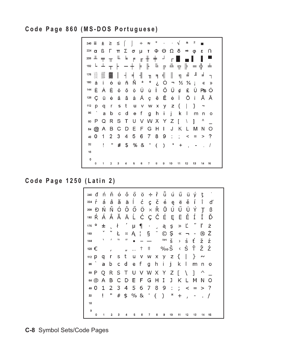 1250 table c-8, 860 table c-8 | Avery Dennison Sierra Sport2 9460 Programmer Manual User Manual | Page 192 / 230