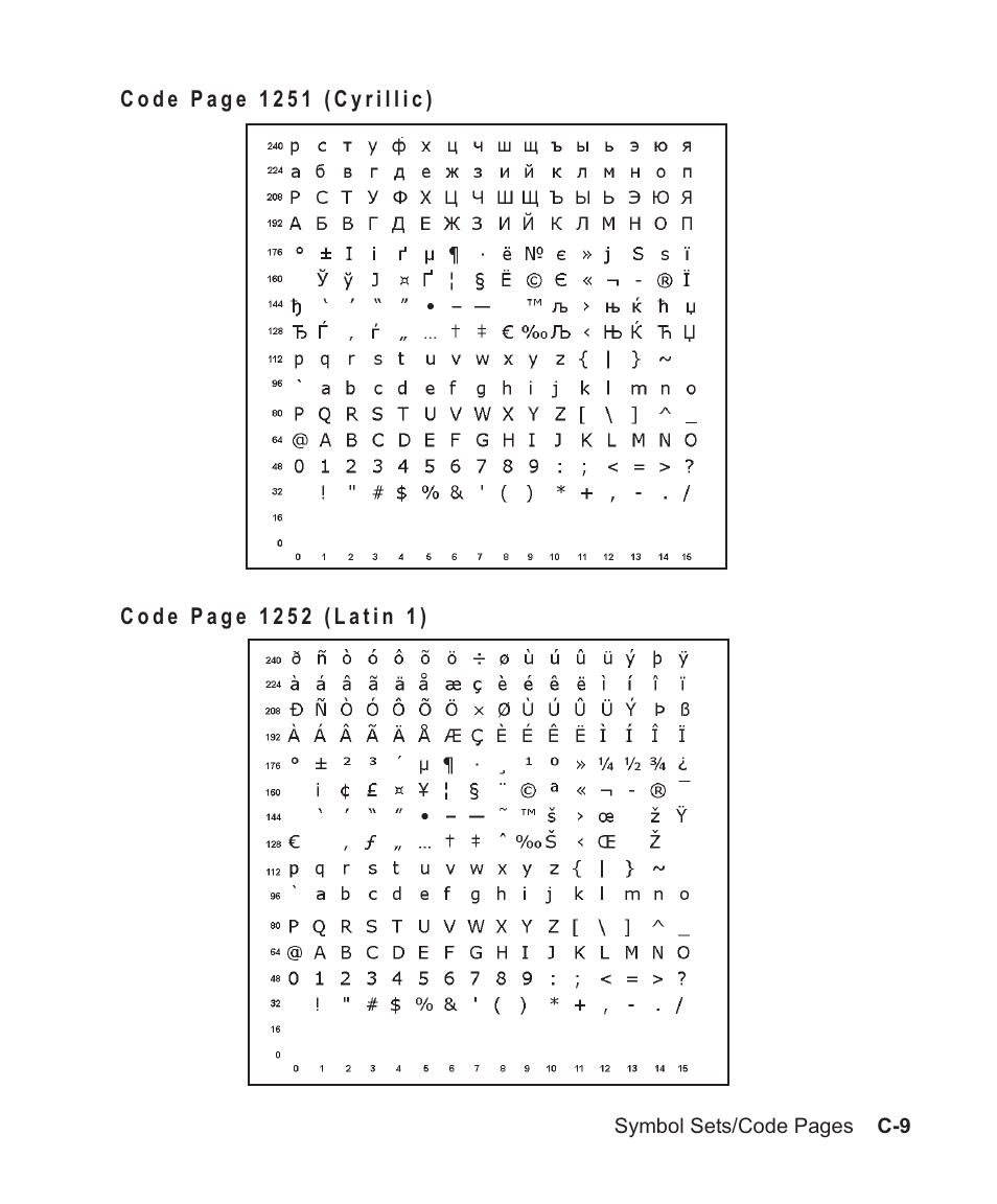 1251 table c-9, 1252 table c-9, Cyrillic characters c-9 | Avery Dennison Sierra Sport2 9460 Programmer Manual User Manual | Page 193 / 230