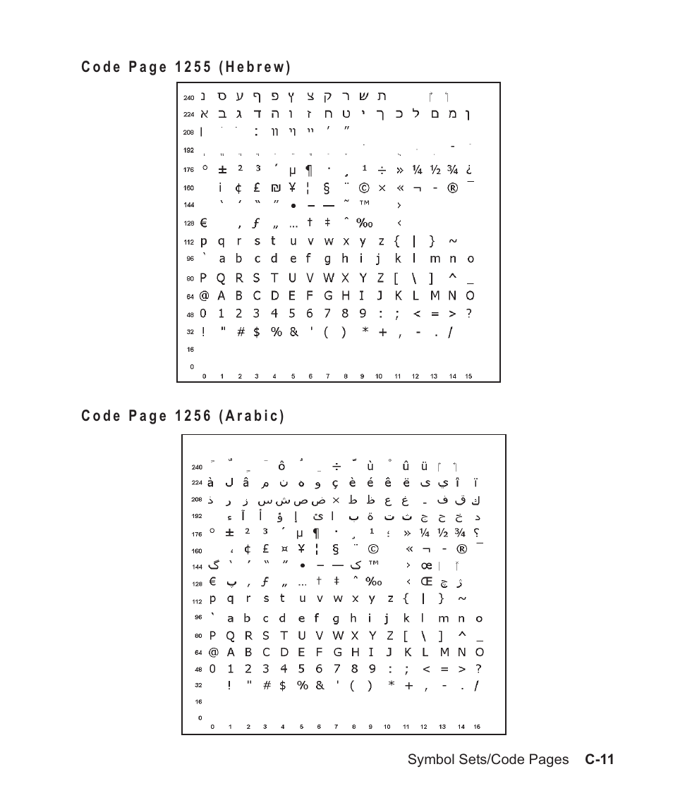 1255 table c-11, 1256 table c-11 | Avery Dennison Sierra Sport2 9460 Programmer Manual User Manual | Page 195 / 230