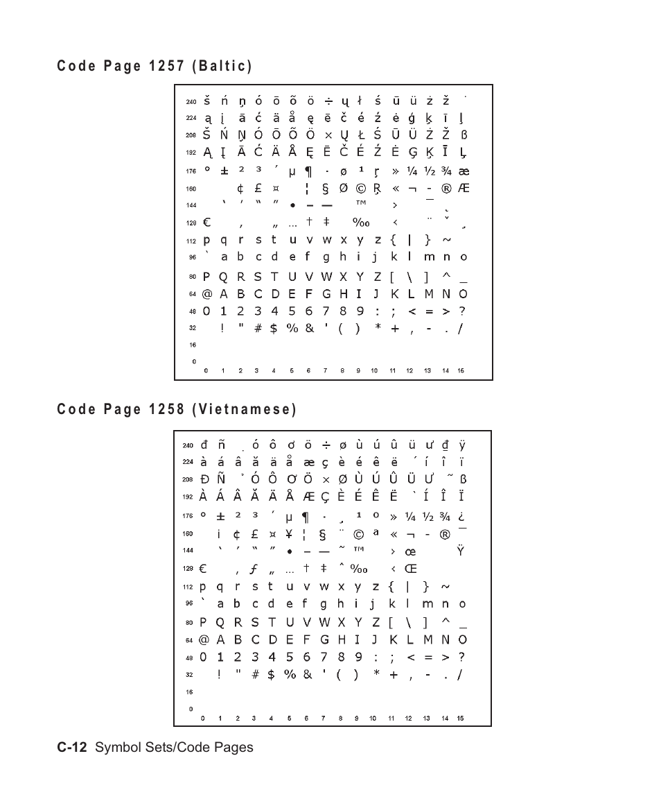 1257 table c-12, 1258 table c-12, Vietnamese characters c-12 | Avery Dennison Sierra Sport2 9460 Programmer Manual User Manual | Page 196 / 230