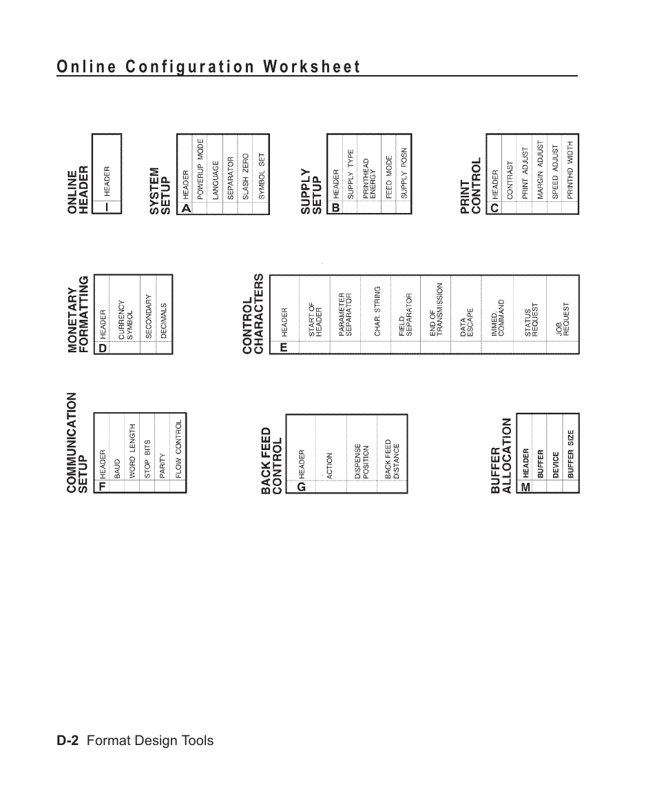 Online configuration worksheet d-2 | Avery Dennison Sierra Sport2 9460 Programmer Manual User Manual | Page 206 / 230