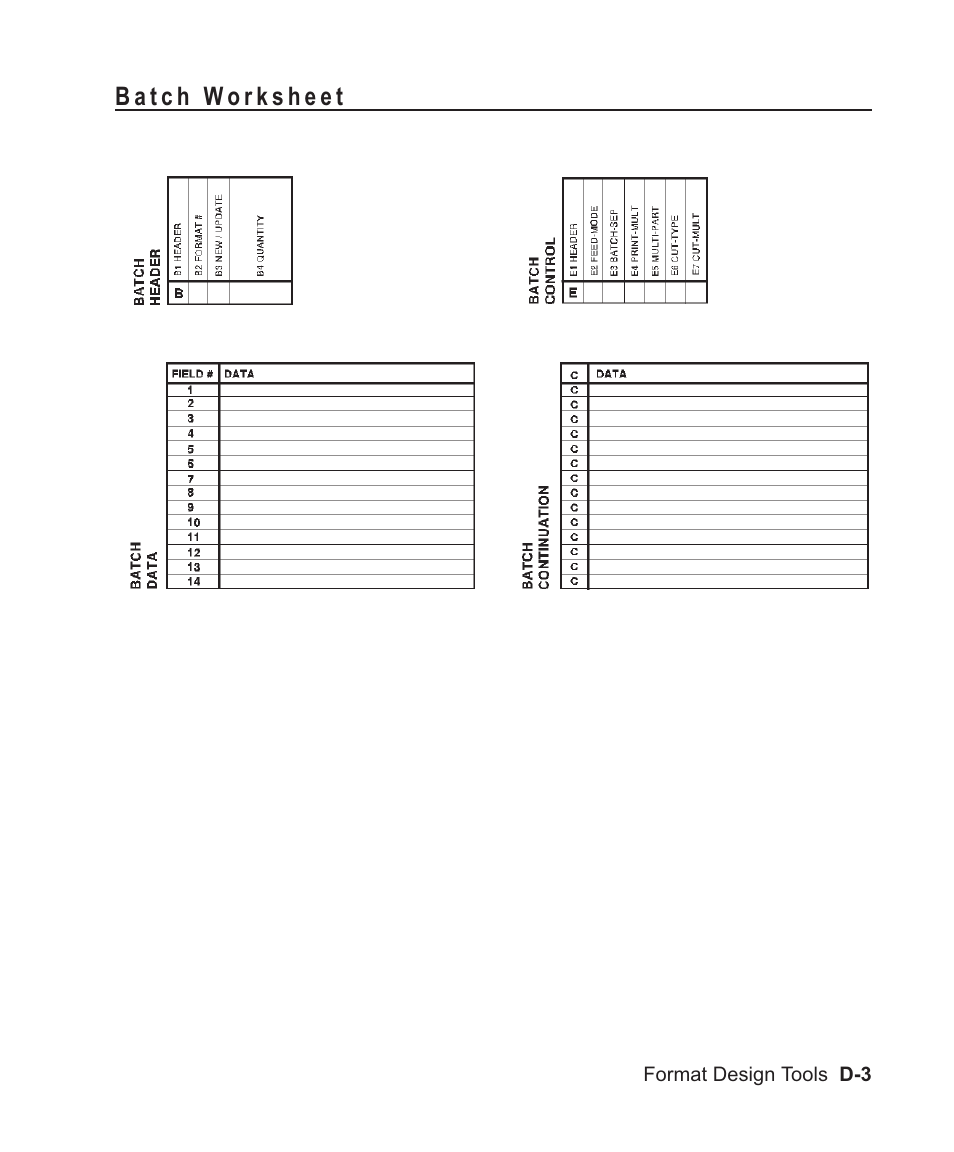 Batch worksheet d-3, Check digit worksheet d-3, Online configuration worksheet d-3 | Check digit d-3, Online configuration d-3 | Avery Dennison Sierra Sport2 9460 Programmer Manual User Manual | Page 207 / 230