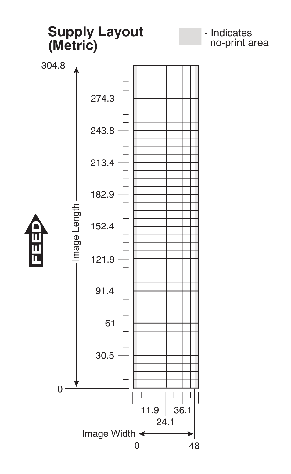 Supply layout (metric) | Avery Dennison Sierra Sport2 9460 Programmer Manual User Manual | Page 210 / 230