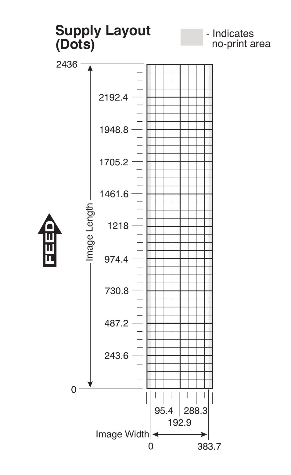 Supply layout (dots) | Avery Dennison Sierra Sport2 9460 Programmer Manual User Manual | Page 211 / 230