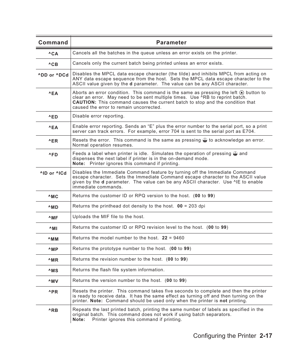 Configuring the printer 2-17, Command parameter | Avery Dennison Sierra Sport2 9460 Programmer Manual User Manual | Page 35 / 230