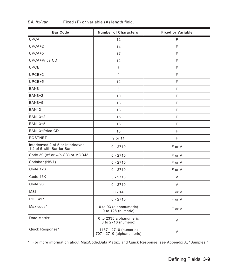 Character lengths 3-9, Bar code lengths 3-9, Fixed/variable bar codes 3-9 | Defining fields 3-9 | Avery Dennison Sierra Sport2 9460 Programmer Manual User Manual | Page 57 / 230