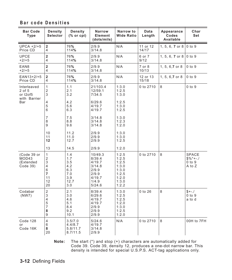 Avery Dennison Sierra Sport2 9460 Programmer Manual User Manual | Page 60 / 230