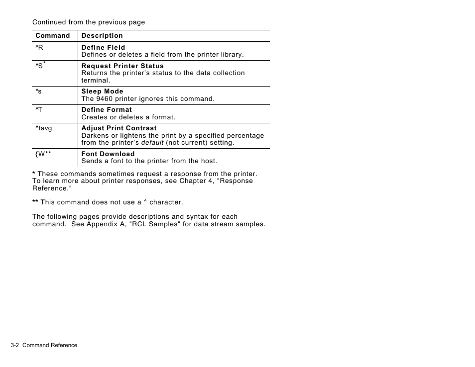 Avery Dennison Sierra Sport2 9460 RCL Commands Programmer Manual User Manual | Page 32 / 84