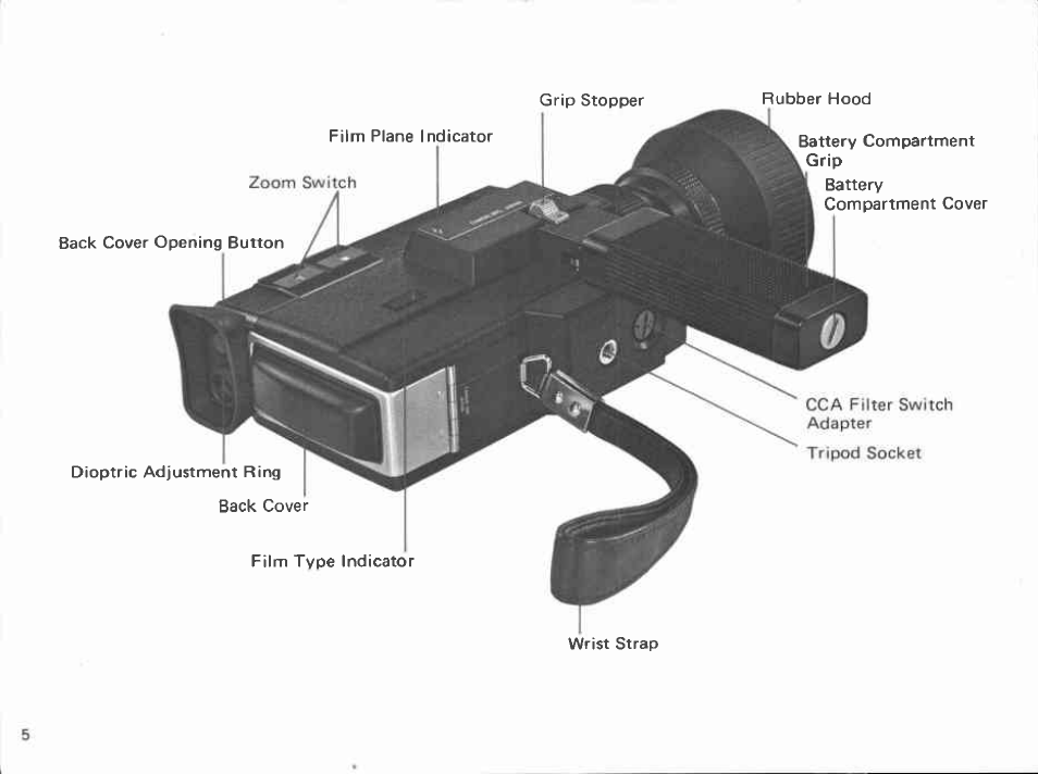 Closing aperture, Motor, Body | Accessories | Canon 512XL User Manual | Page 5 / 45