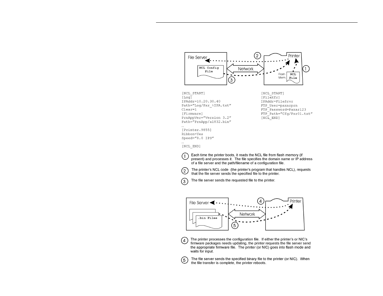 Avery Dennison Monarch 9855 Programmer Manual User Manual | Page 48 / 78