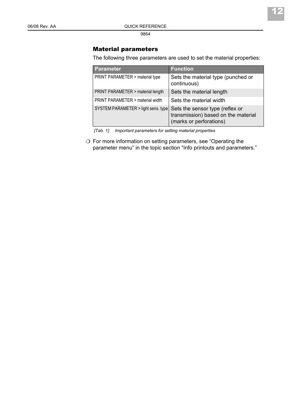 Avery Dennison Monarch 9864 Quick Reference User Manual | Page 14 / 28