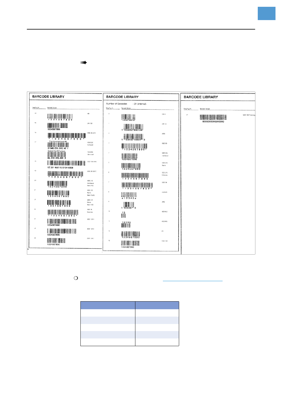 Avery Dennison Monarch 9864 Info Printouts and Parameters User Manual | Page 18 / 111