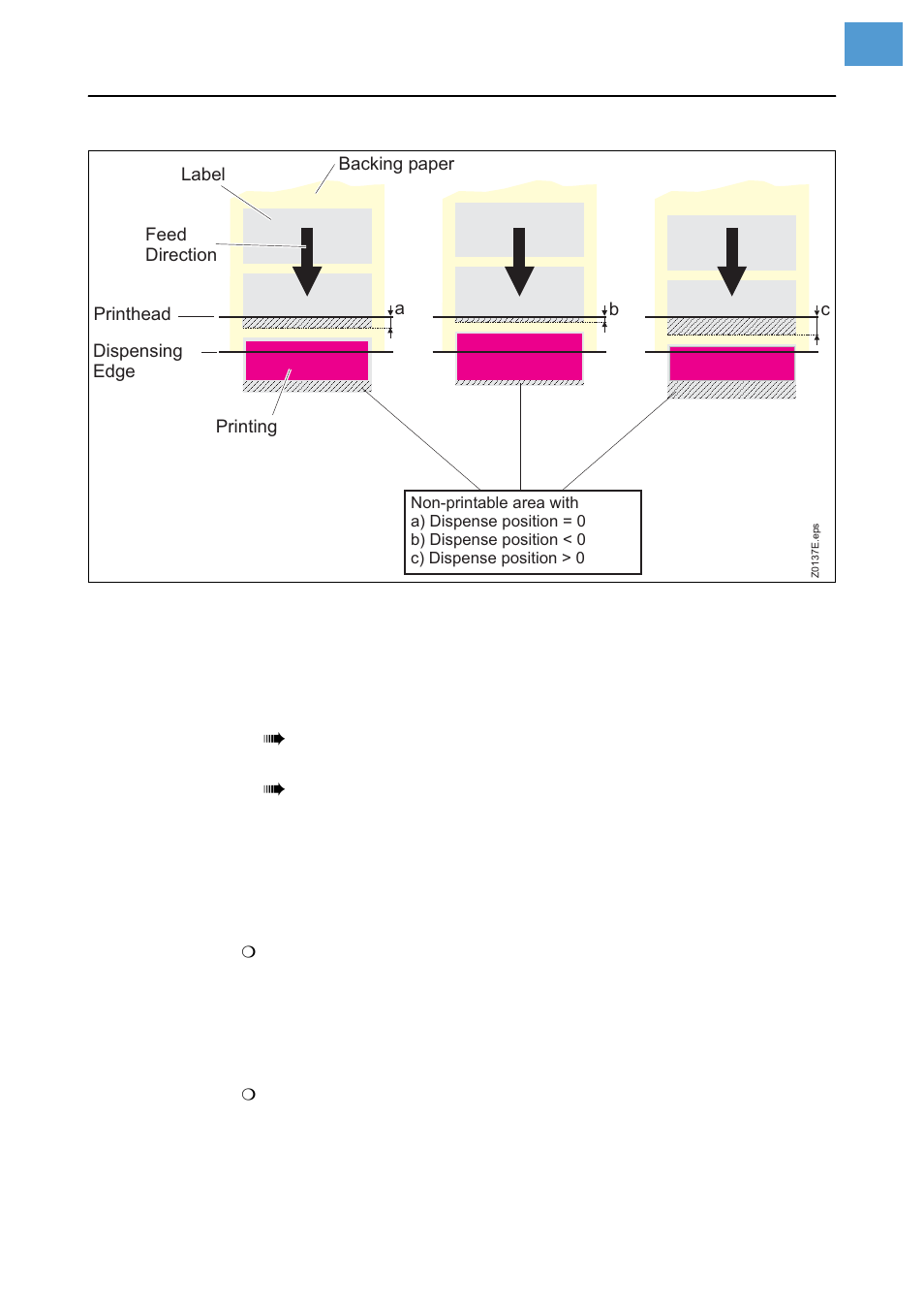 Avery Dennison Monarch 9864 Info Printouts and Parameters User Manual | Page 30 / 111