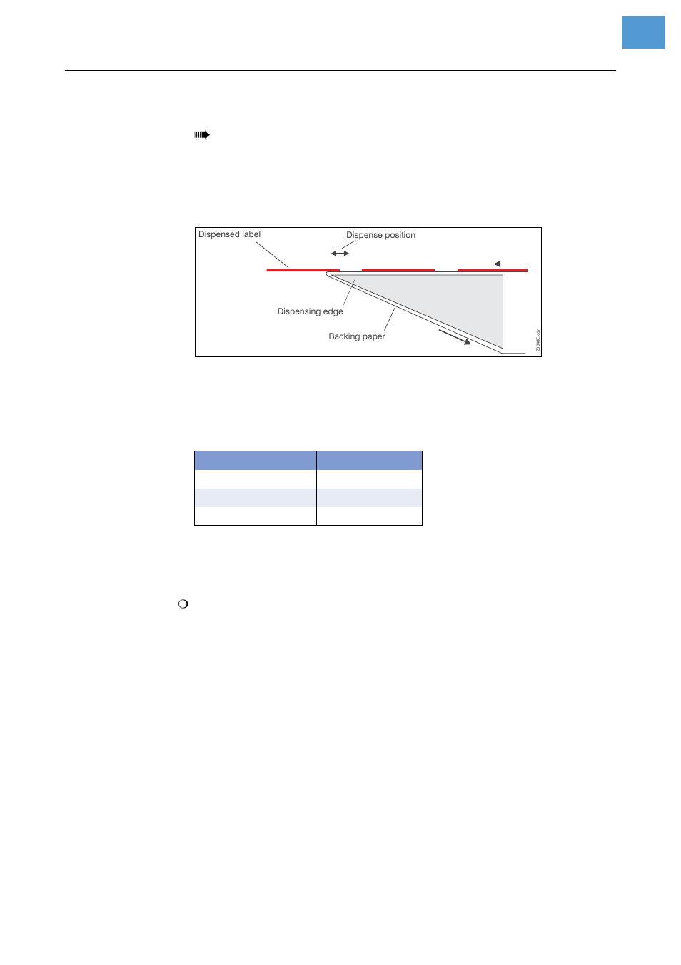 Dispensposition | Avery Dennison Monarch 9864 Info Printouts and Parameters User Manual | Page 31 / 111