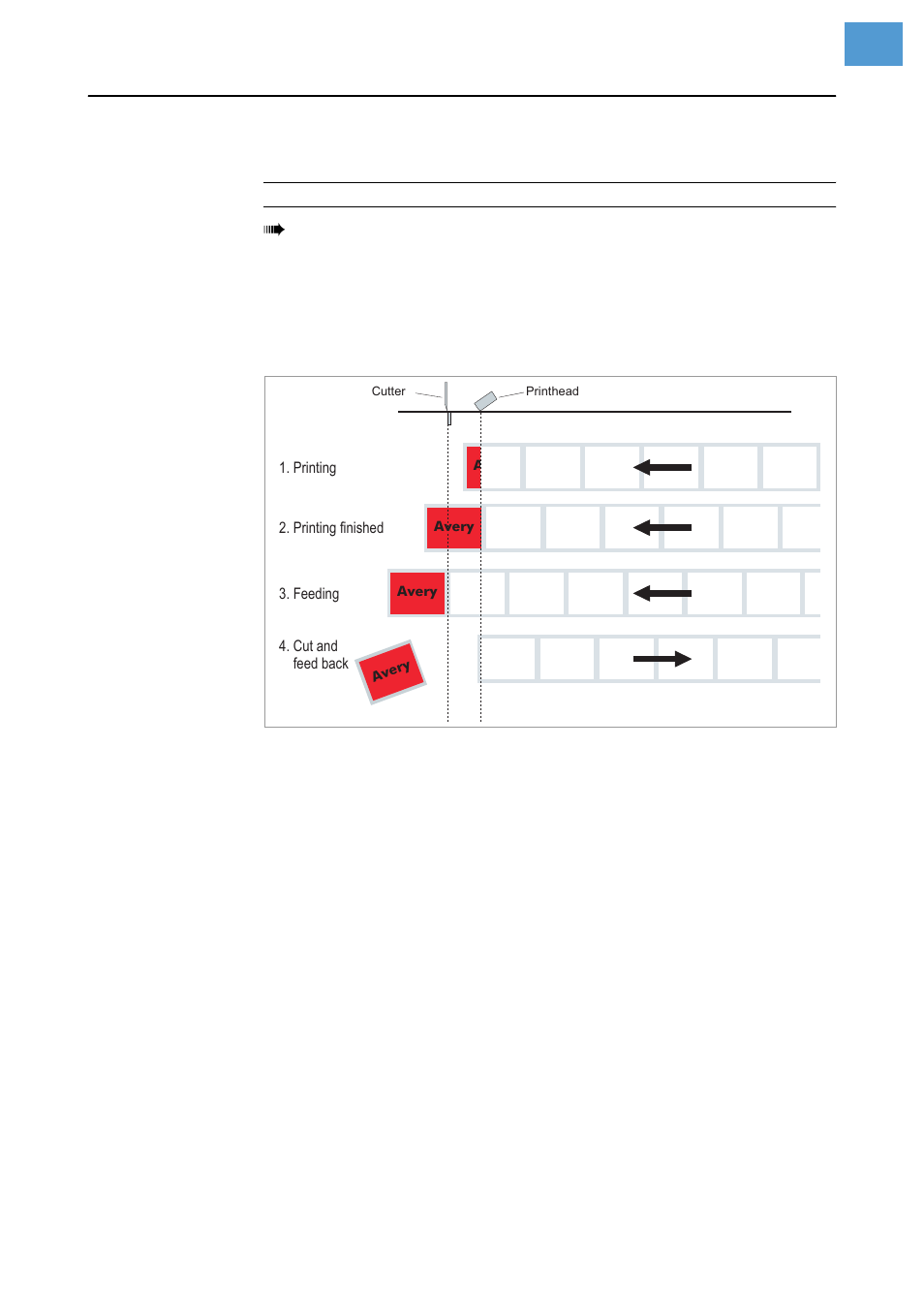 Cut mode | Avery Dennison Monarch 9864 Info Printouts and Parameters User Manual | Page 32 / 111