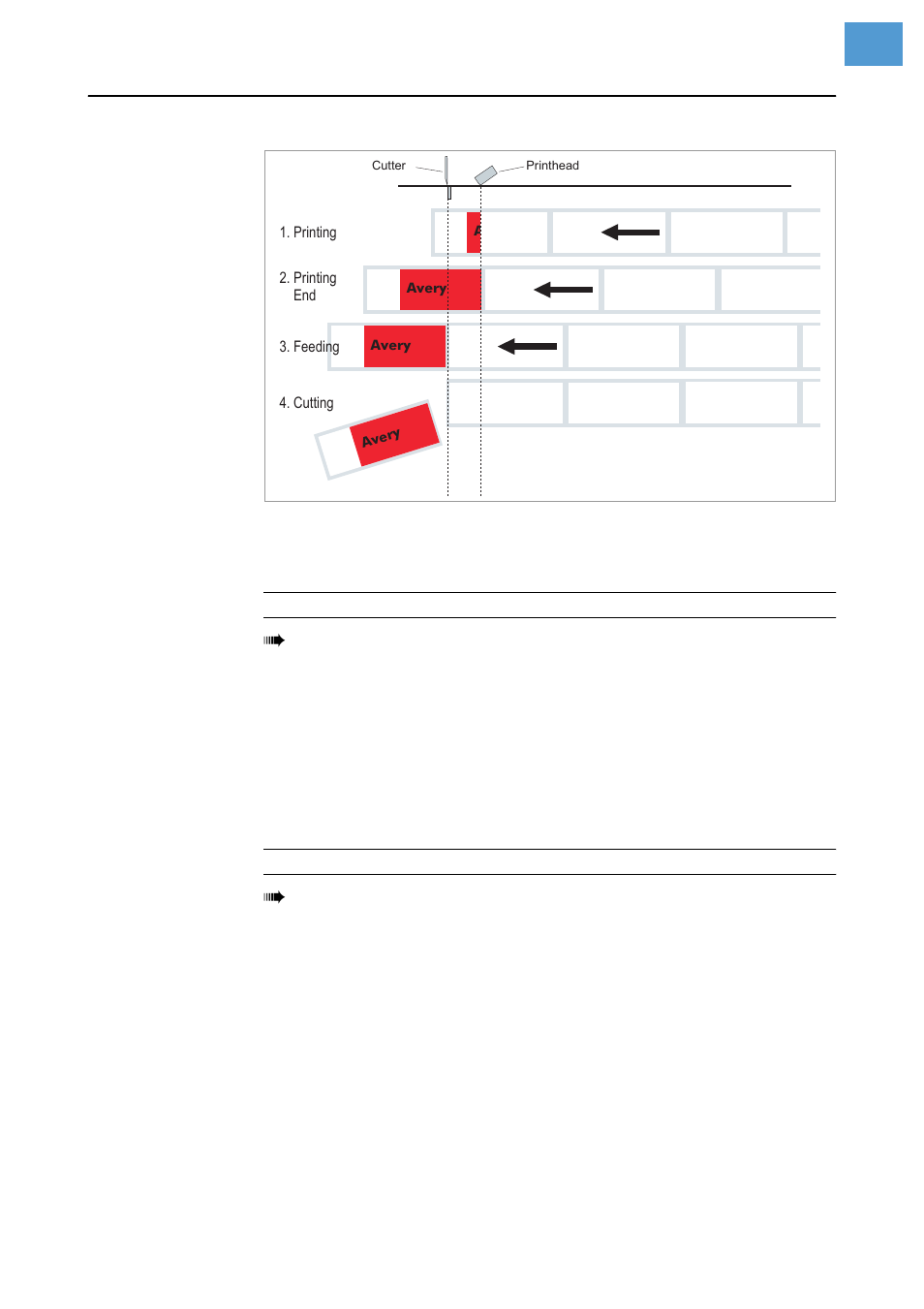 Cut speed, Cut position | Avery Dennison Monarch 9864 Info Printouts and Parameters User Manual | Page 34 / 111