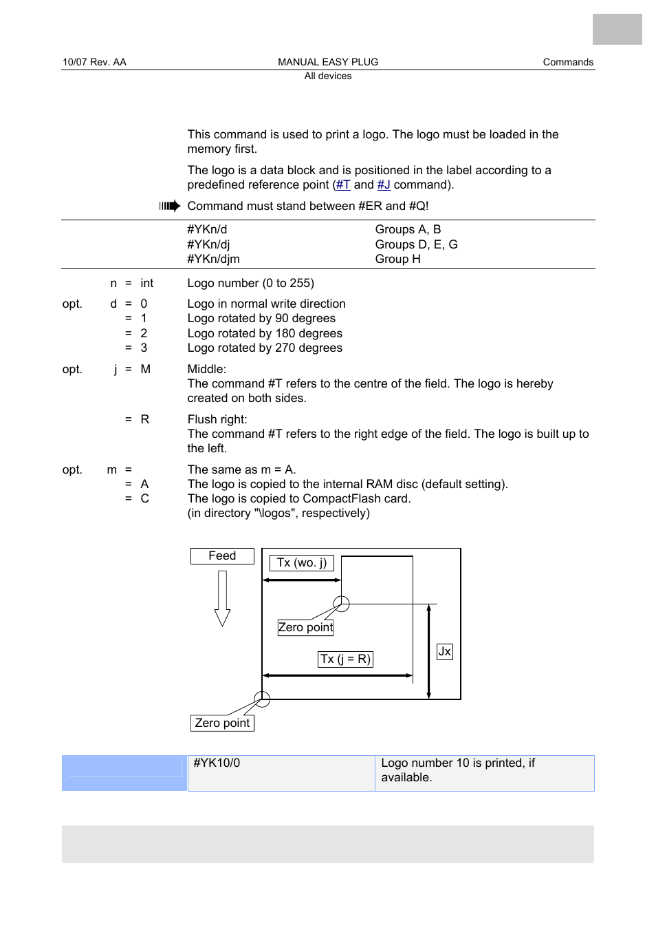 Yk logo definition, Logo definition | Avery Dennison Monarch 9864 Description of Commands User Manual | Page 102 / 119