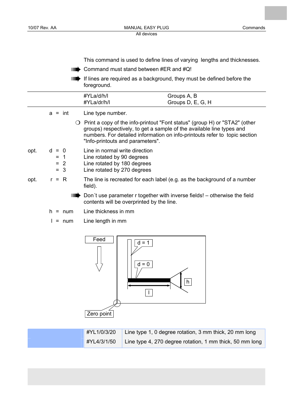 Yl line definition, Line definition | Avery Dennison Monarch 9864 Description of Commands User Manual | Page 103 / 119