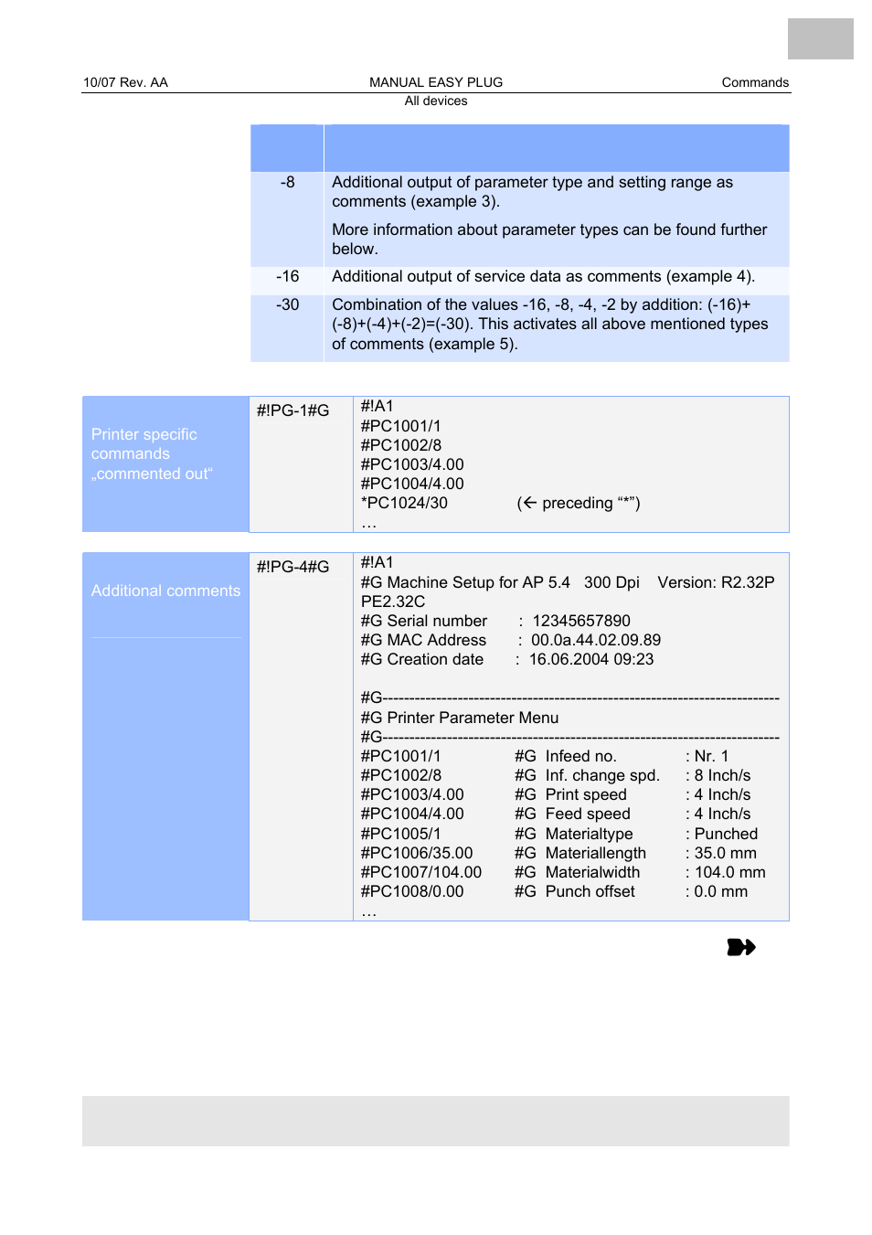Avery Dennison Monarch 9864 Description of Commands User Manual | Page 13 / 119