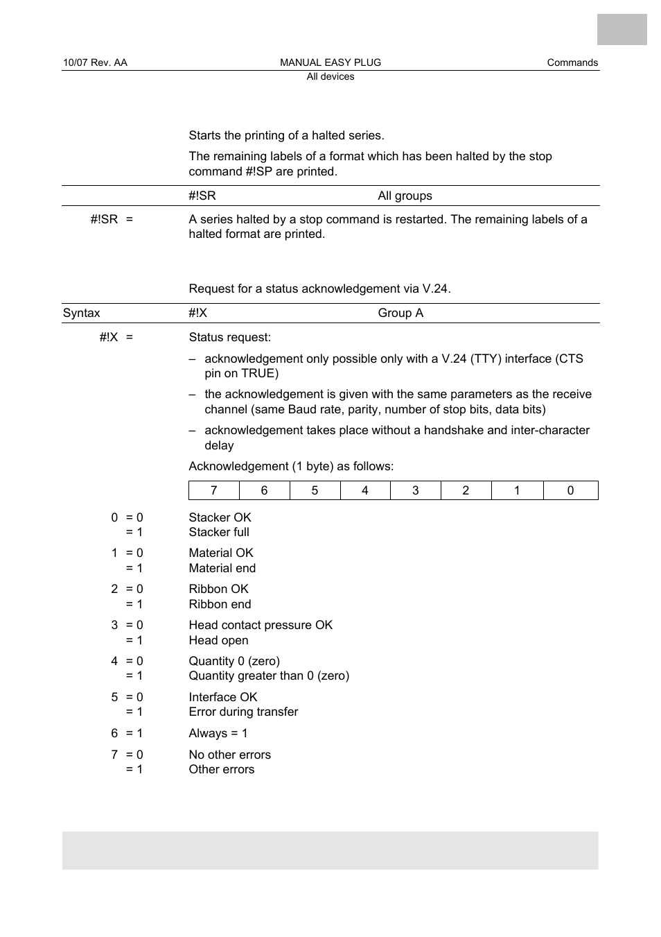 Sr start printing, X status acknowledgement v.24, Start printing | Status acknowledgement v.24 | Avery Dennison Monarch 9864 Description of Commands User Manual | Page 16 / 119
