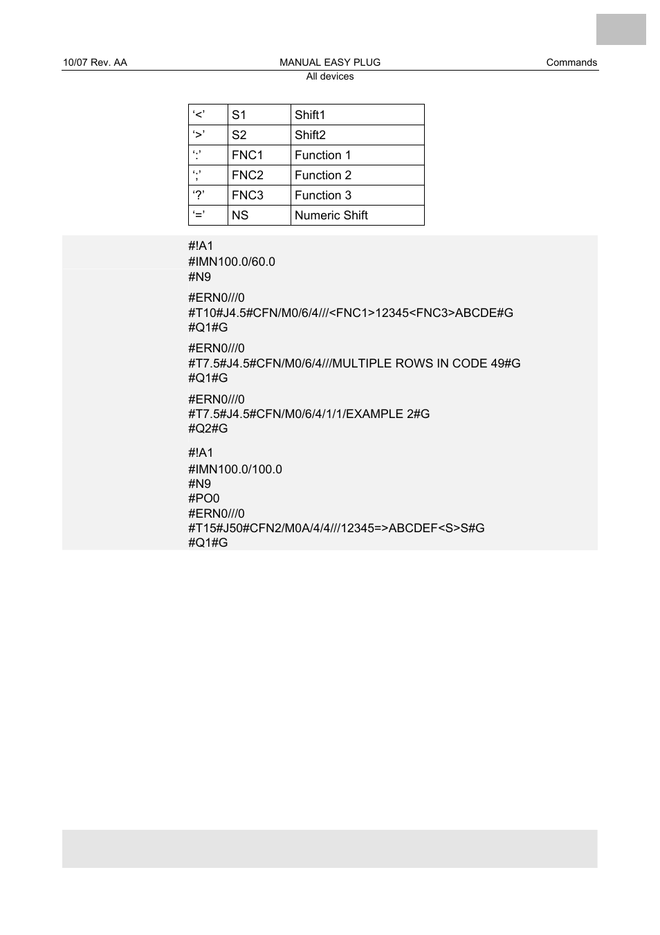 Avery Dennison Monarch 9864 Description of Commands User Manual | Page 29 / 119