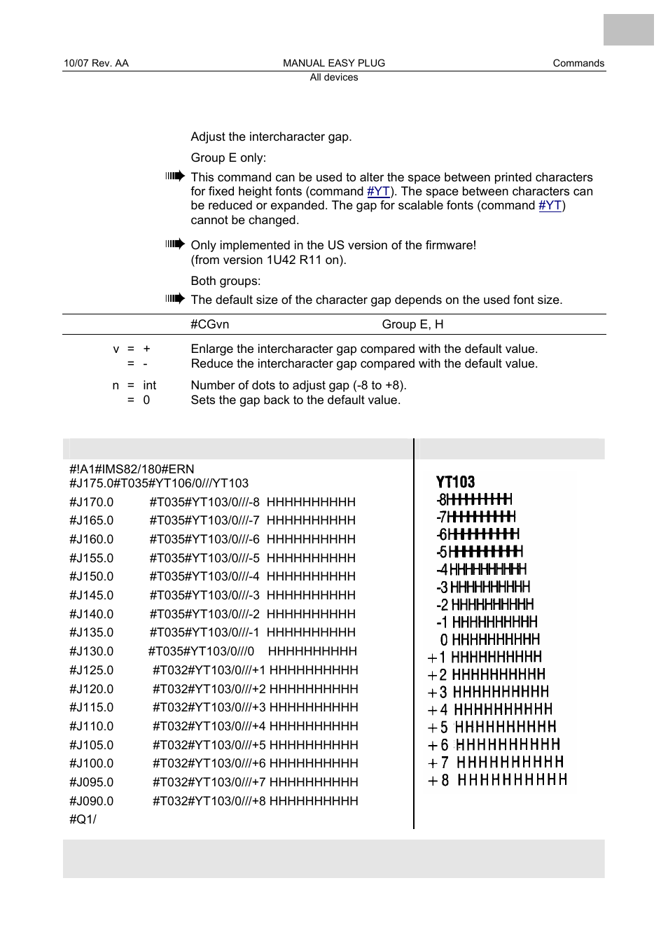 Cg adjust intercharacter gap, Adjust intercharacter gap | Avery Dennison Monarch 9864 Description of Commands User Manual | Page 30 / 119