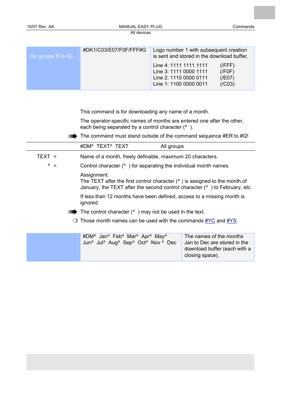 Dm download the name of a month, Download the name of a month | Avery Dennison Monarch 9864 Description of Commands User Manual | Page 36 / 119