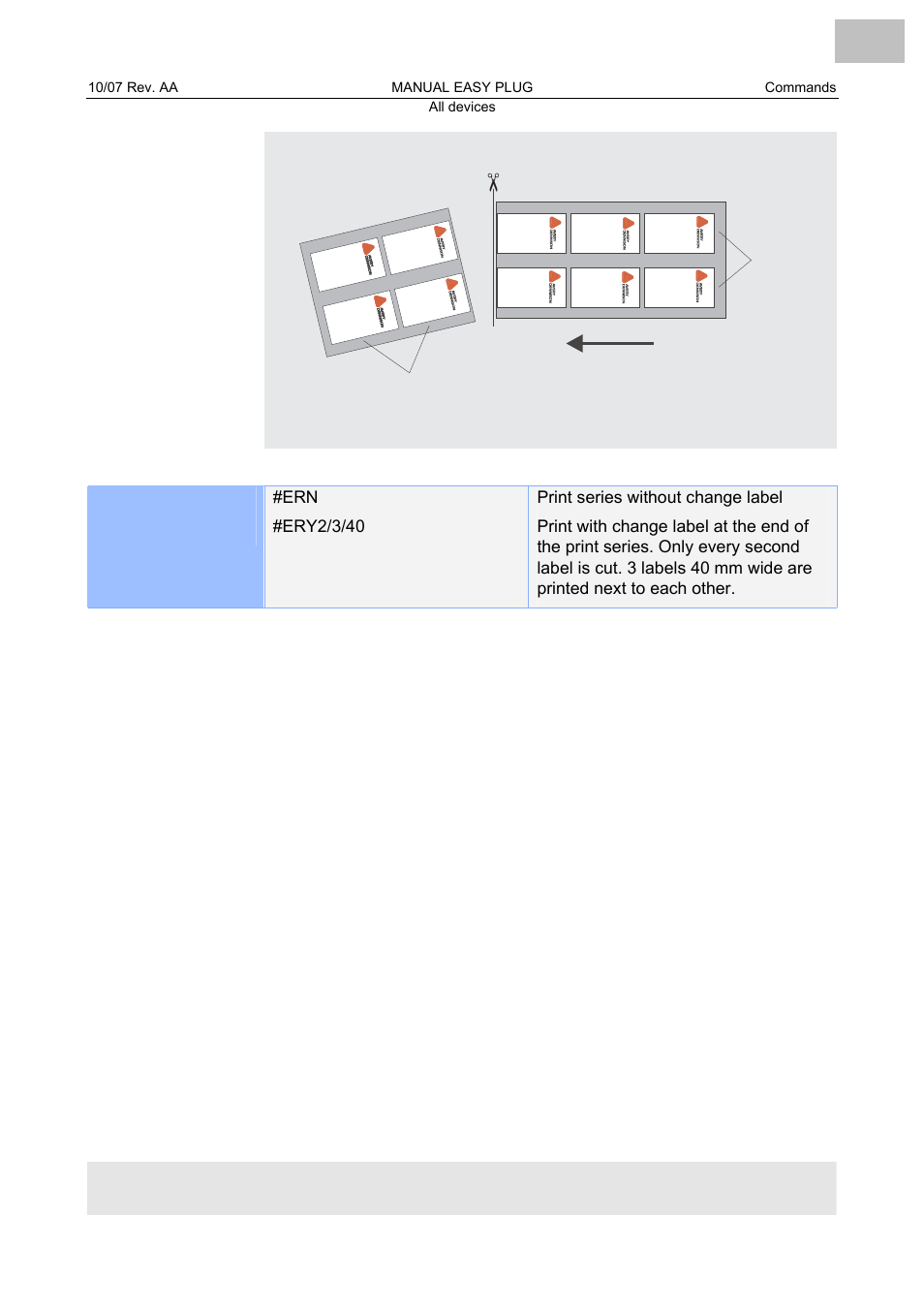 Avery Dennison Monarch 9864 Description of Commands User Manual | Page 40 / 119