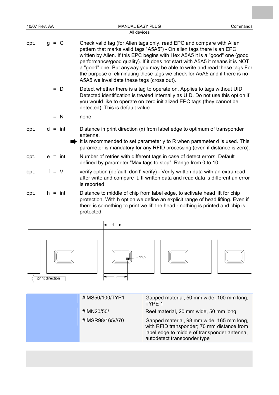 Avery Dennison Monarch 9864 Description of Commands User Manual | Page 50 / 119