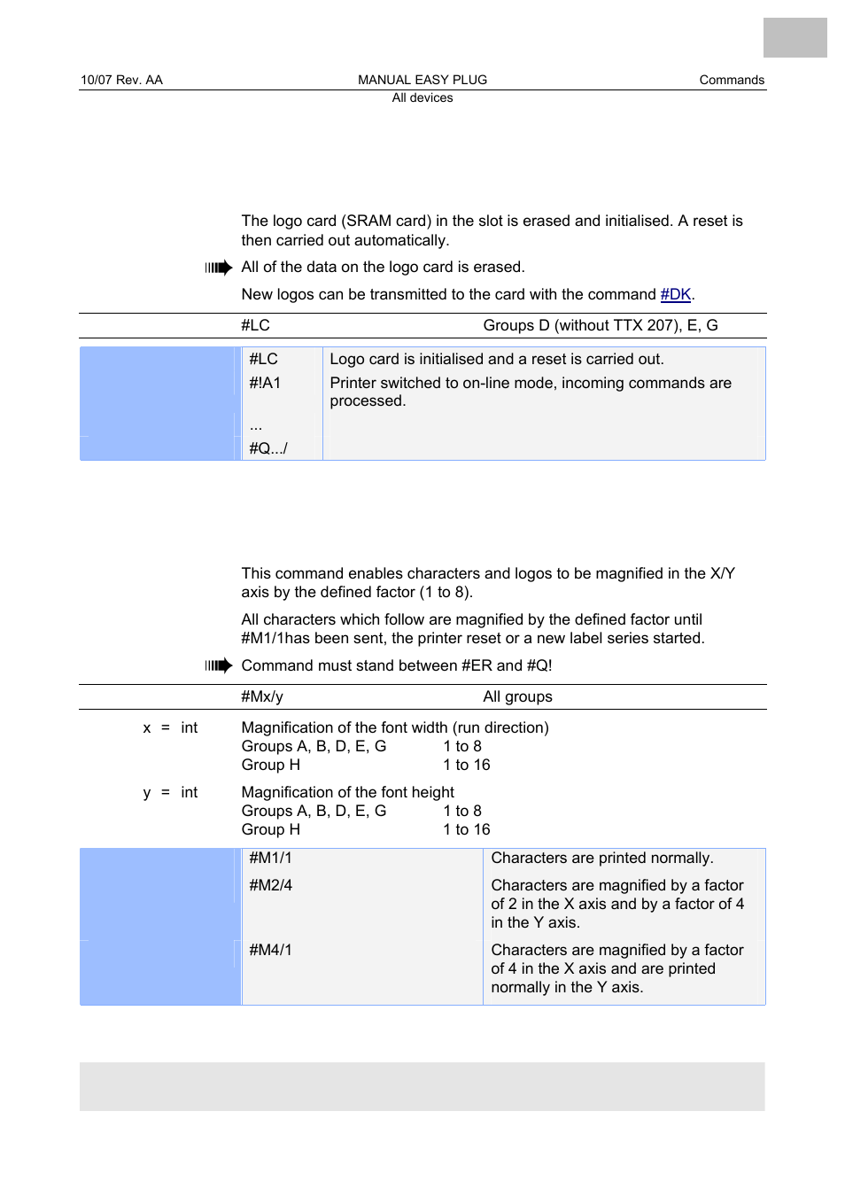 Lc initialising logo card, M magnification factor, Initialising logo card | Magnification factor | Avery Dennison Monarch 9864 Description of Commands User Manual | Page 53 / 119
