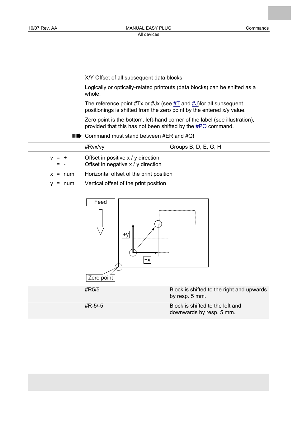 R x/y offset data blocks, X/y offset data blocks | Avery Dennison Monarch 9864 Description of Commands User Manual | Page 67 / 119
