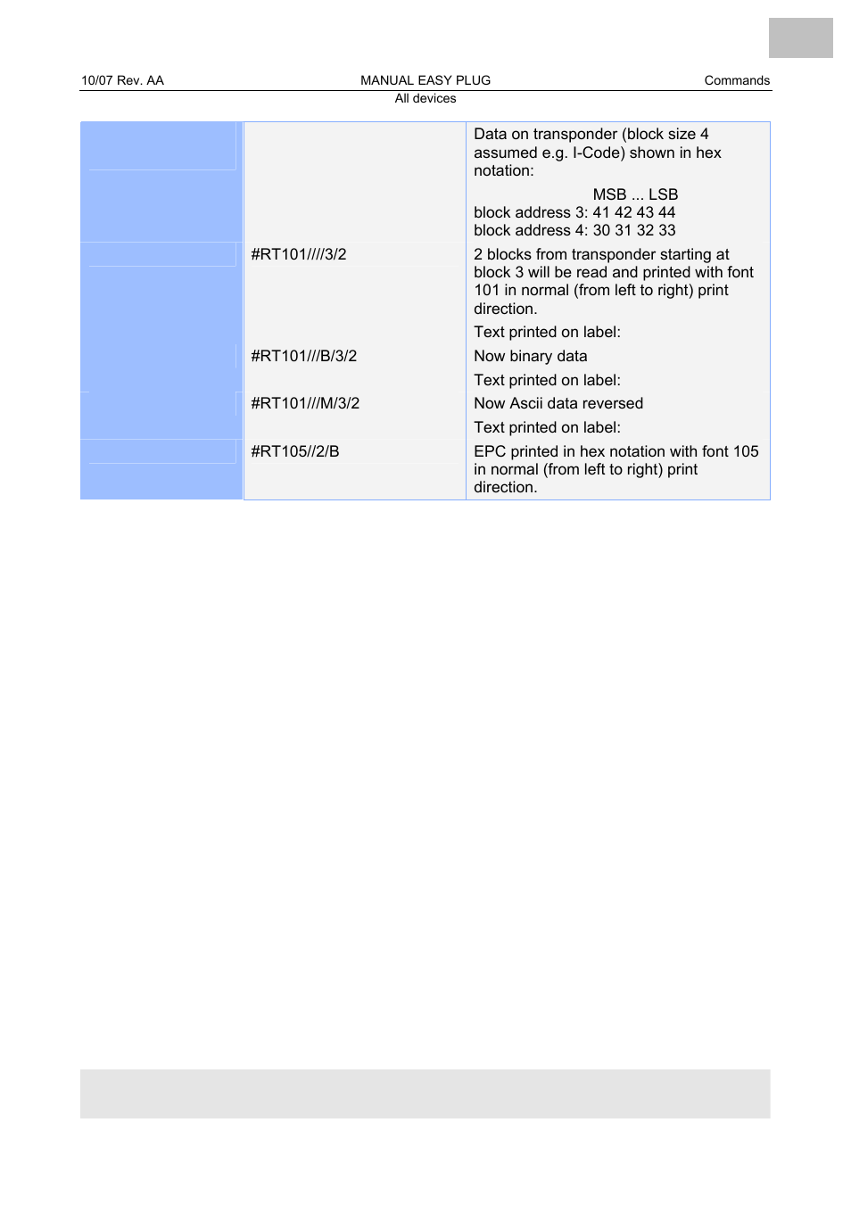 Avery Dennison Monarch 9864 Description of Commands User Manual | Page 71 / 119