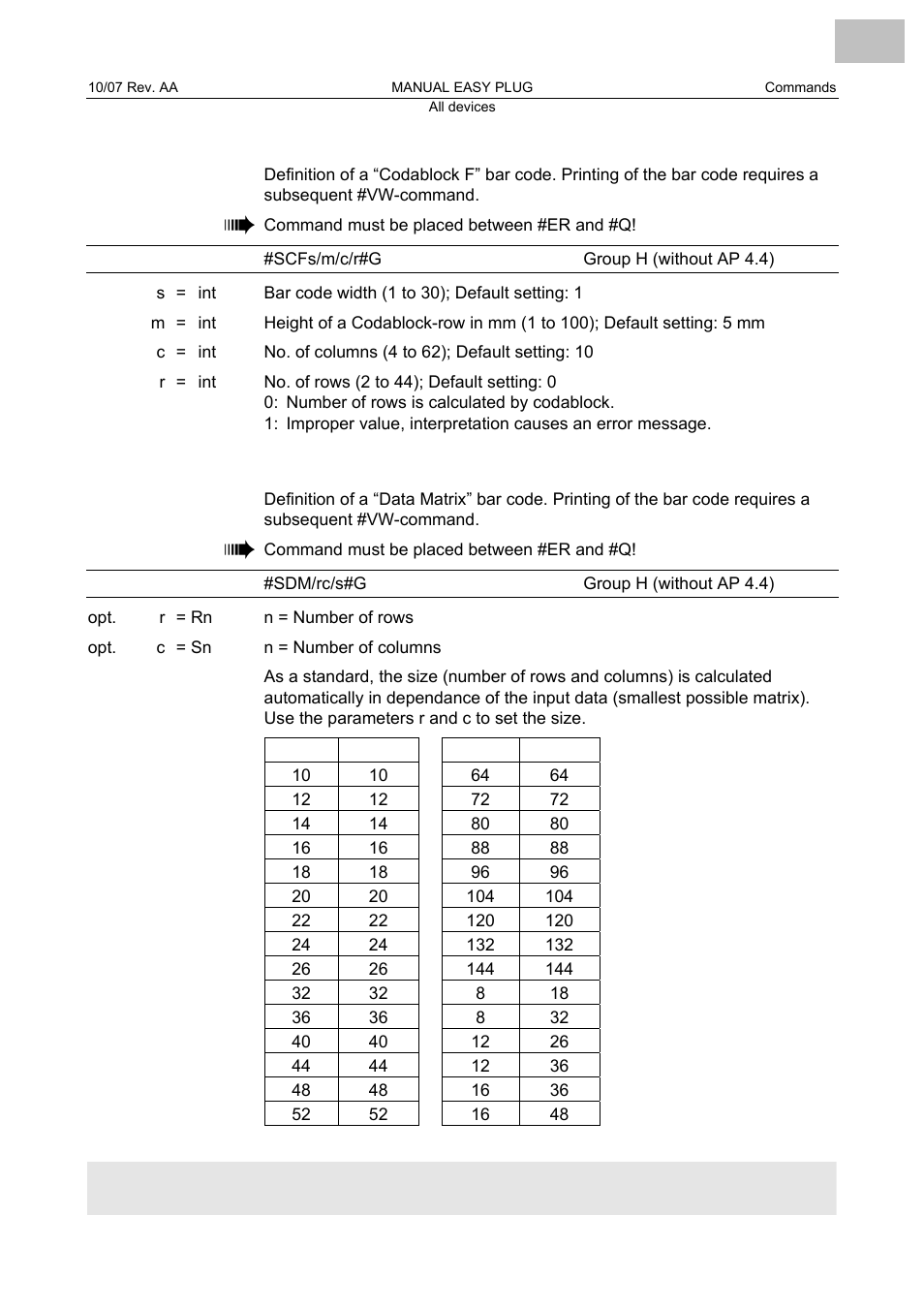 Scf codablock f definition, Sdm data matrix definition, Codablock f definition | Data matrix definition | Avery Dennison Monarch 9864 Description of Commands User Manual | Page 78 / 119
