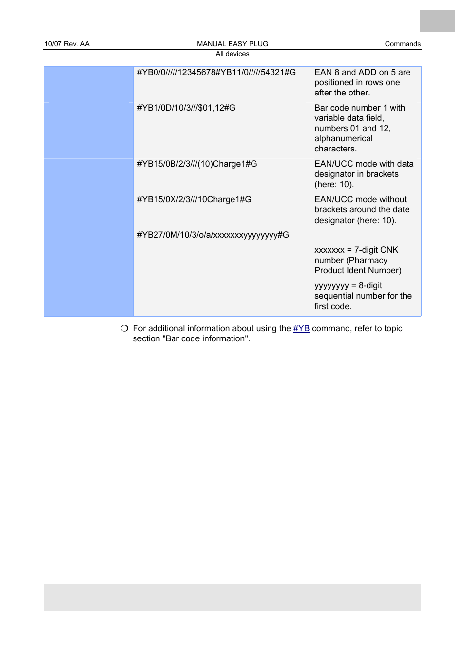 Avery Dennison Monarch 9864 Description of Commands User Manual | Page 94 / 119