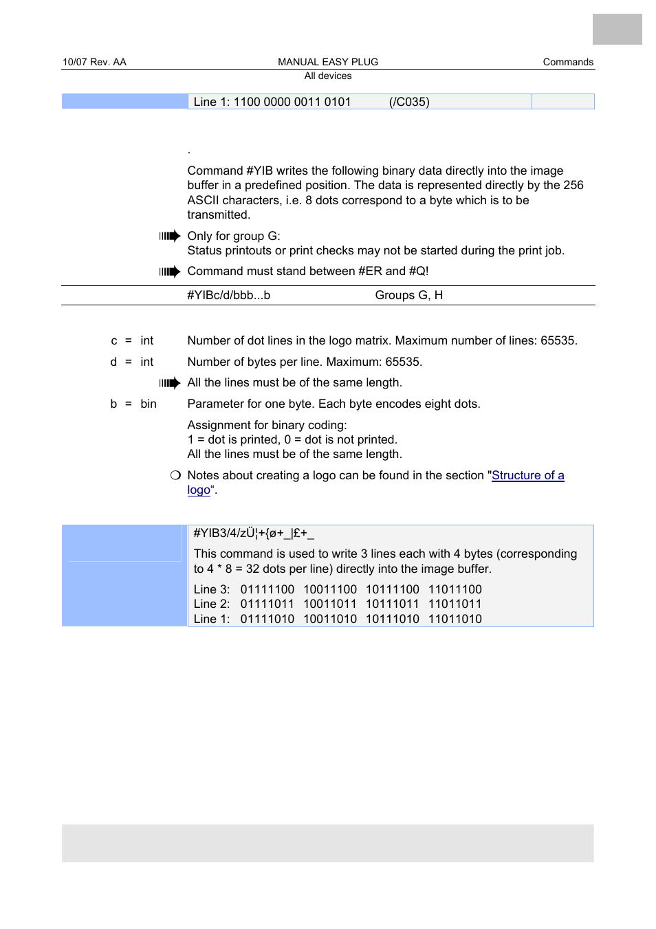 Directly into image buffer | Avery Dennison Monarch 9864 Description of Commands User Manual | Page 99 / 119