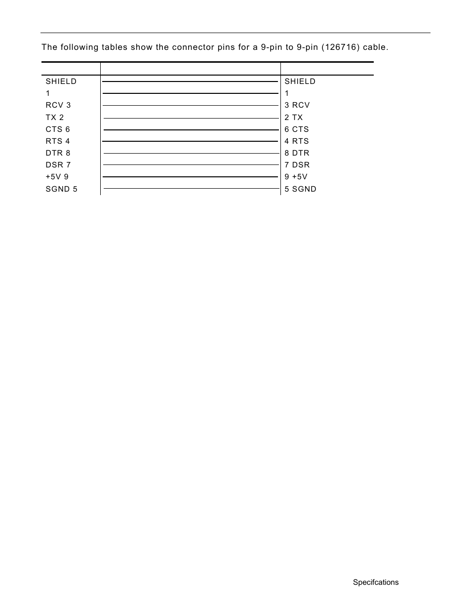 Cable pinouts | Avery Dennison Monarch 9906 Operator Handbook User Manual | Page 105 / 116