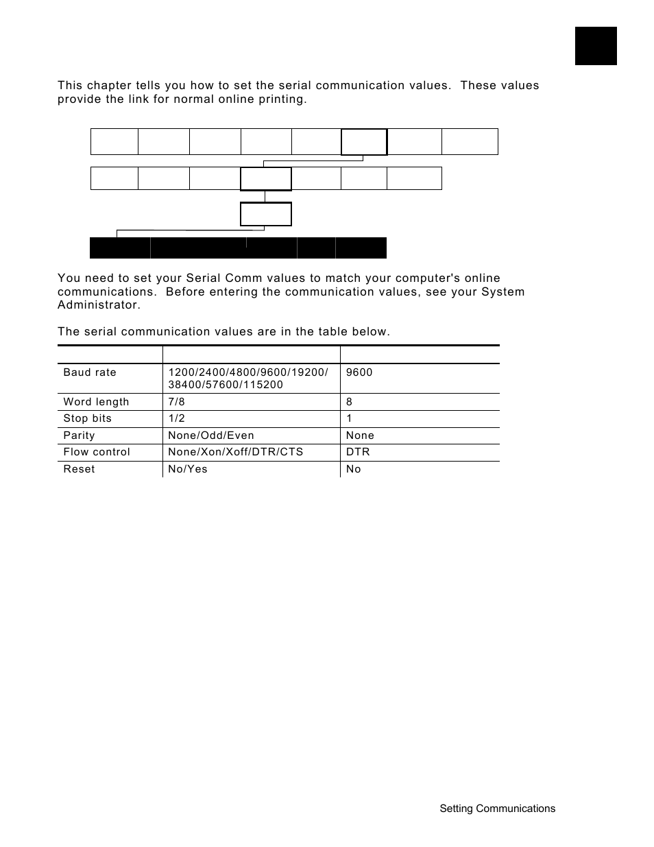 Setting communications, Setting communications -1 | Avery Dennison Monarch 9906 Operator Handbook User Manual | Page 45 / 116