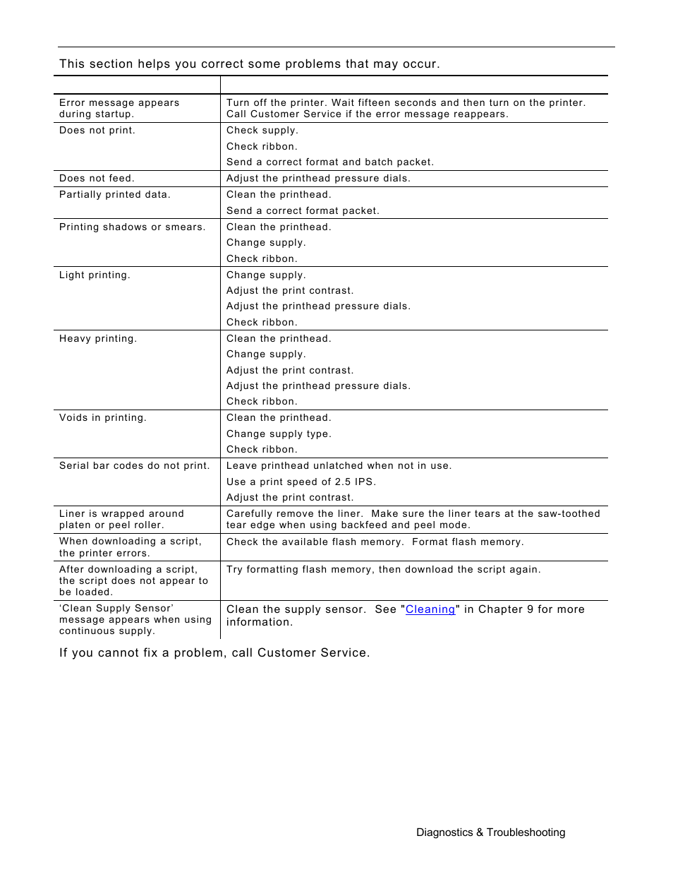 Troubleshooting, Troubleshooting -5 | Avery Dennison Monarch 9906 Operator Handbook User Manual | Page 99 / 116