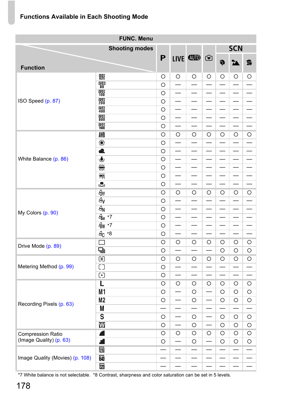 Canon A3350 IS User Manual | Page 178 / 201