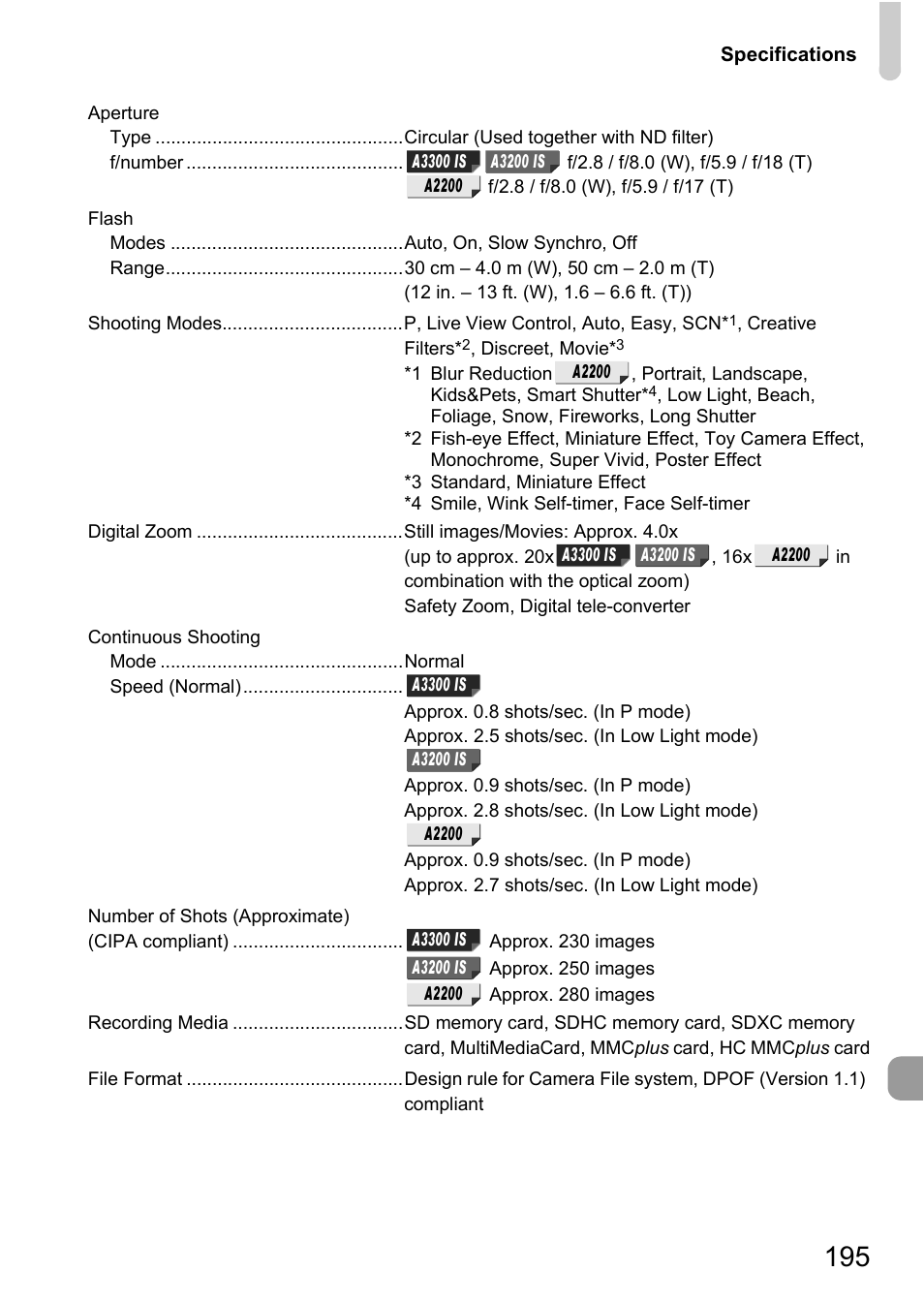 Canon A3350 IS User Manual | Page 195 / 201