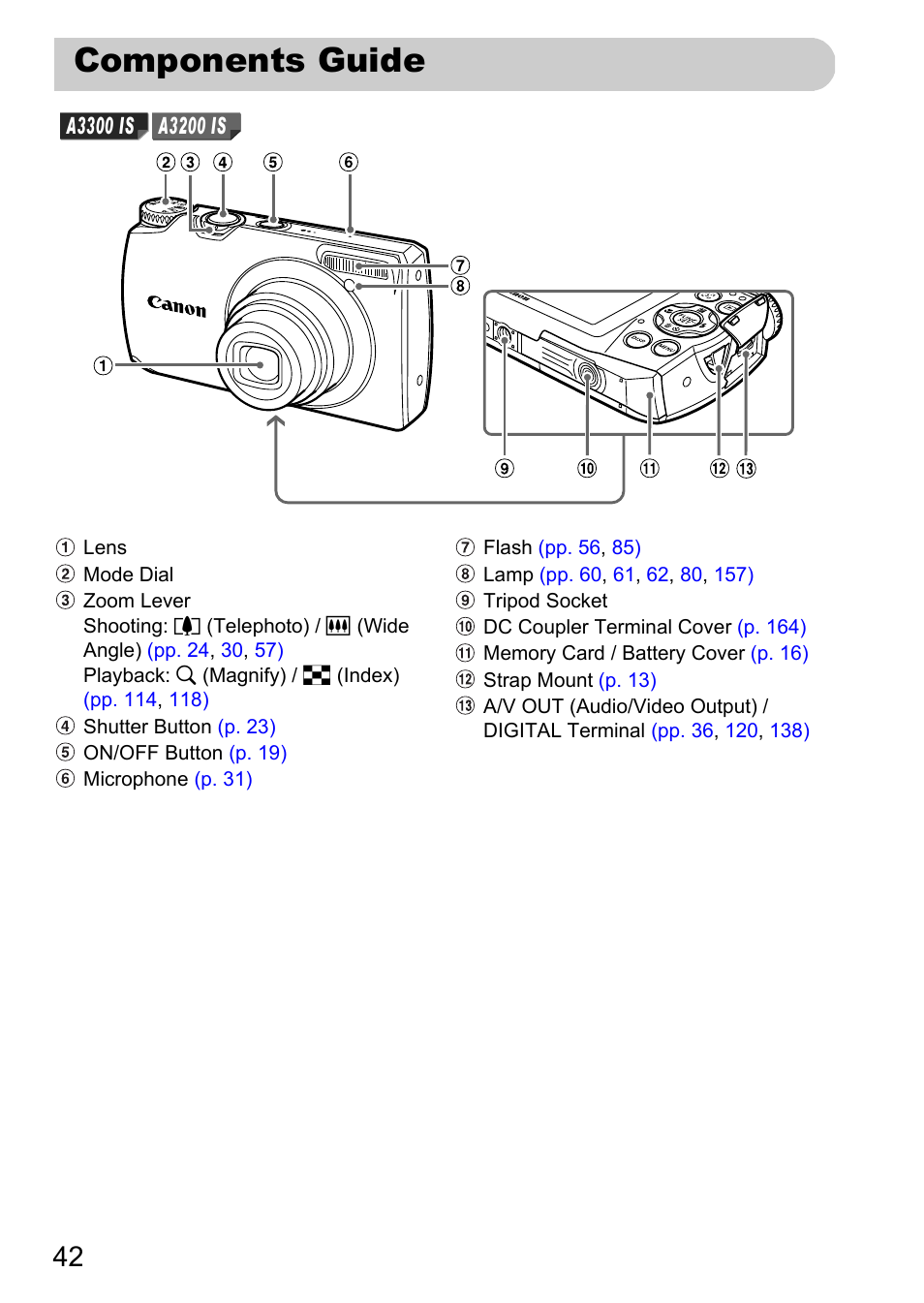 Components guide | Canon A3350 IS User Manual | Page 42 / 201