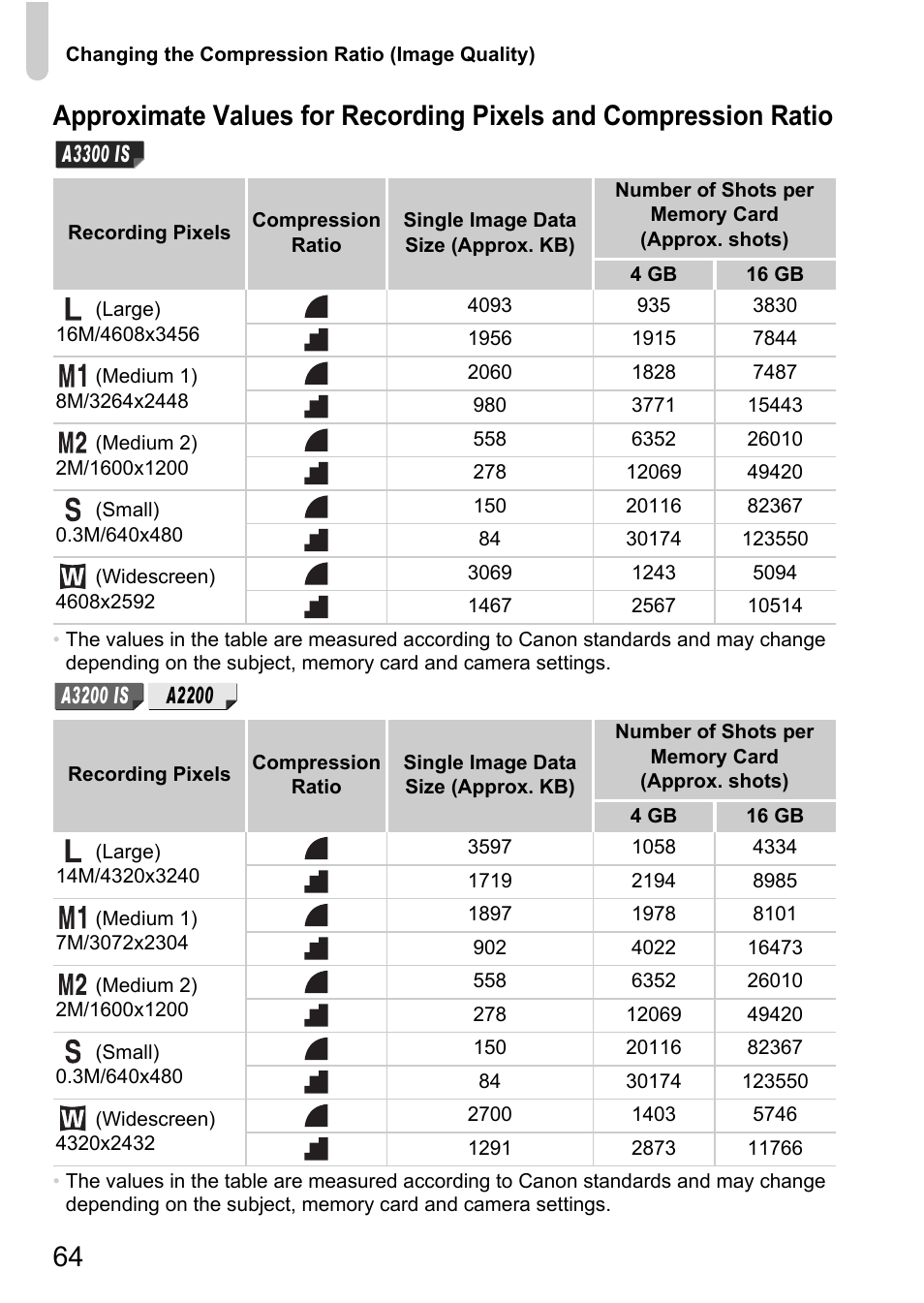 Canon A3350 IS User Manual | Page 64 / 201