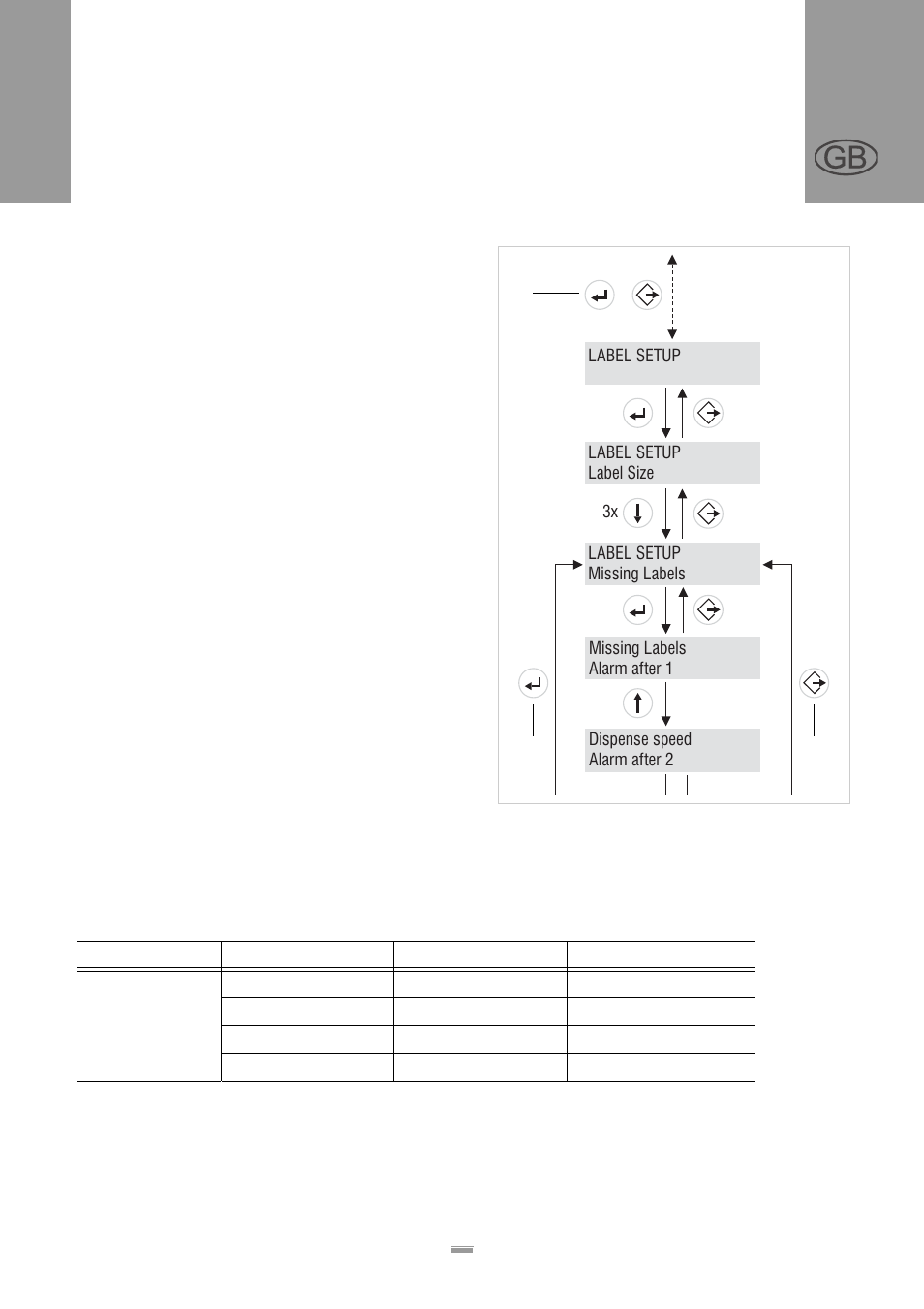 Functions, 3 function overview, Als 104 gb | Roduct, Description, Perating, Modes, Function overview | Avery Dennison ALS 104 User Manual | Page 25 / 45