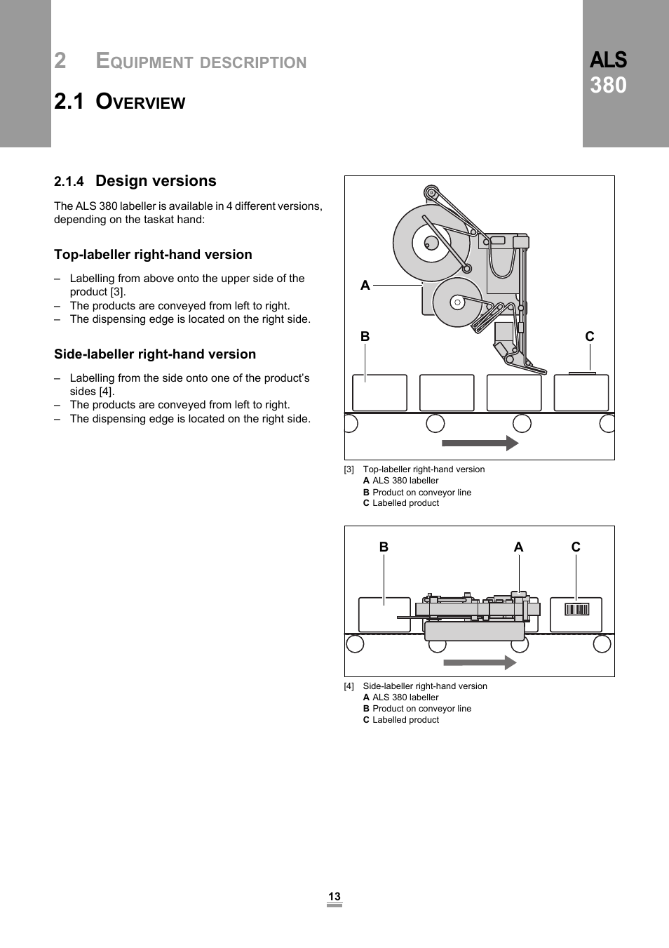 4 design versions, Top-labeller right-hand version, Side-labeller right-hand version | Als 380 | Avery Dennison ALS 380 User Manual | Page 15 / 90